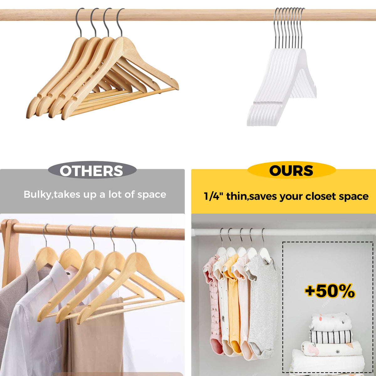 WSK71-WT – Kids Ultra-Slim Wooden Hanger – 12" – White